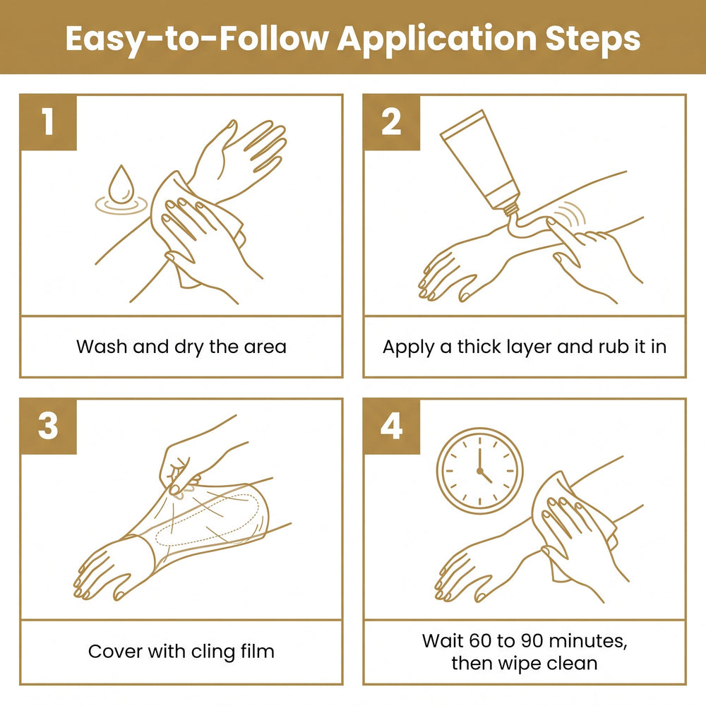 Application steps